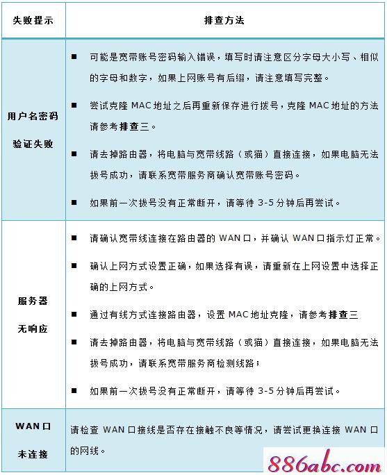 tplogin.cn主页登陆,192.168.0.1登陆页,wwwtplogin,tplogincn手机登陆,路由器密码修改