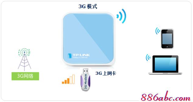 tplogin.cn官网下载,192.168.0.1登陆框,tplogin cn登陆,tplogin.cn?app下载,怎么设置路由器密码