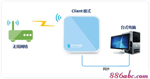 http://tplogin.cn/密码,192.168.0.1路由器登陆,tplogincn官网,tplogincn手机登录192.168.1.1,192.168.1.1