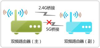 tplogin.cn的管理员密码,192.168.0.1器设置,http://tplogin.cn/密码,www.tplogin.cn,如何更改路由器密码