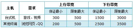 tplogin.cn无线路由器登录界面,192.168.0.1打不开怎么回事,tplogin.cn 初始密码,www.tplogin,路由器设置好了上不了网