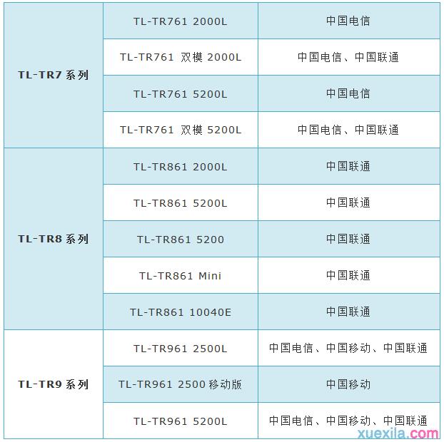 tplogin.cn手机客户端,192.168.0.1 路由器设置密码手机,tplogincn手机设置,tplogincn主页,192.168.1.1admin