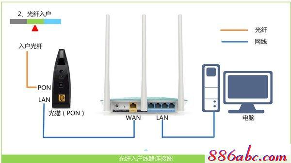 登陆melogin.cn得先连接路由器吗,192.168.1.1登陆框,melogin?cn,melogin.cn设置,192.168.1.1修改密码登录页面