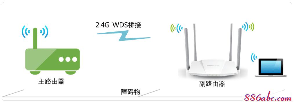 melogin.cn高级设置,192.168.1.1路由器设置密码修改,melogincn管理页面登入,melogincn管理员密码,腾达无线路由器怎么设置