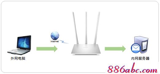 melogin.cn22d4,192.168.1.1路由器设置修改密码,melogin·cn,melogincn设置界面,路由器密码是什么