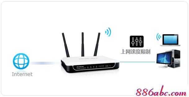 melogin.cn不能登录,上192.168.1.1 设置,melogincn登录界面,melogin·cn登录页面,WWW.192.168.1.1