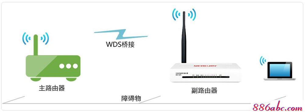 melogin.cn登录界面,192.168.1.1 路由器设置密码,melogincn登陆修改密码,melogin登录密码,tplink路由器设置