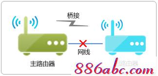 melogin.cn打不开网页,ie登陆192.168.1.1,www.melogin.cn,melogin.cn网址,无线路由器设置网址