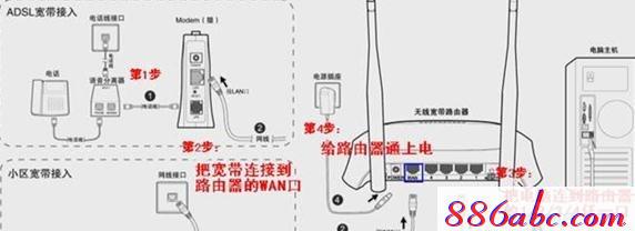 falogin.cn-fwr310,192.168.1.1登陆器,192.168.2.1,150m迅捷路由器怎么用,tplink怎么改密码