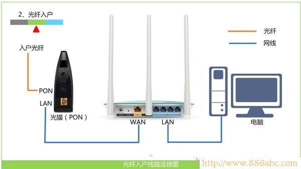 路由器不能上网,http://192.168.1.1,无线路由器怎么安装,智能无线路由器,网络经常掉线,怎么查看自己电脑的ip地址