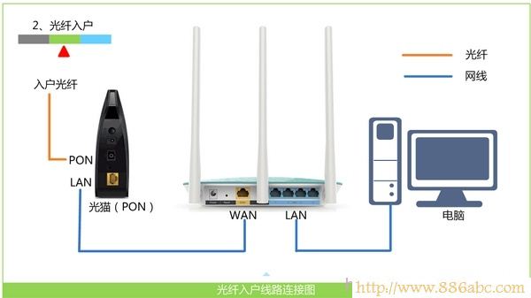 迅捷(FAST)设置,192.168.1.1设置,路由器怎么限速,中国网通网速测试,mercury路由器,怎么防止别人蹭网