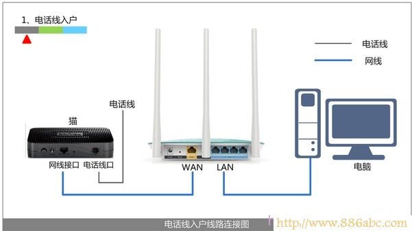 迅捷(FAST)设置,192.168.1.1密码,迷你路由器,中国联通测网速,路由器的设置,电脑ip地址设置