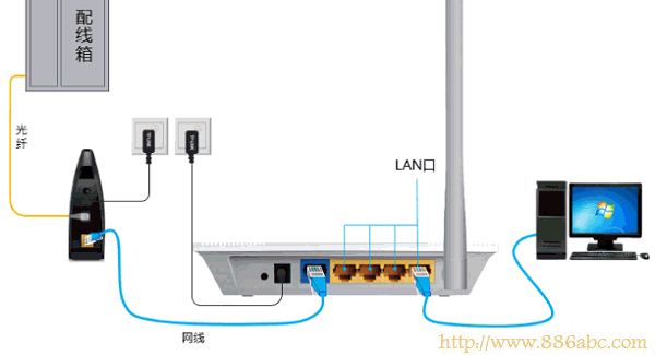 迅捷(FAST)设置,http://192.168.1.1,家用路由器,home键是什么意思,ip com路由器,无线路由器设置