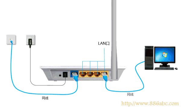 迅捷(FAST)设置,http://192.168.1.1,家用路由器,home键是什么意思,ip com路由器,无线路由器设置