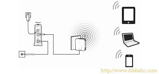 迅捷(FAST)设置,192.168.0.1路由器,netcore路由器设置,路由器ip设置,路由器登录,192.168.1.1 admin