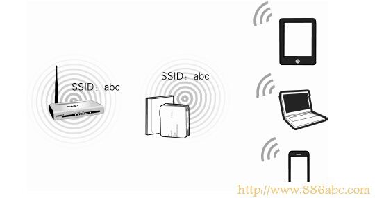 迅捷(FAST)设置,192.168.0.1路由器,netcore路由器设置,路由器ip设置,路由器登录,192.168.1.1 admin