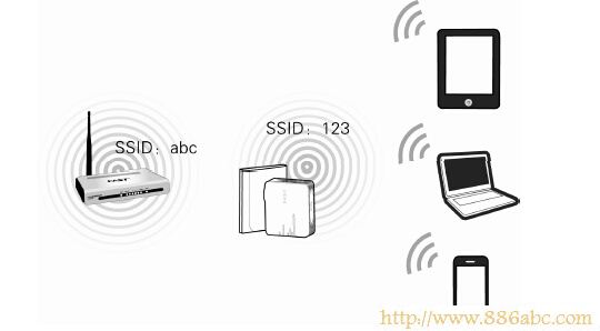 迅捷(FAST)设置,192.168.0.1路由器,netcore路由器设置,路由器ip设置,路由器登录,192.168.1.1 admin