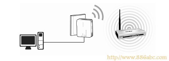 迅捷(FAST)设置,192.168.0.1路由器,netcore路由器设置,路由器ip设置,路由器登录,192.168.1.1 admin