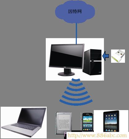 迅捷(FAST)设置,http 192.168.1.1 登陆,怎样连接无线路由器,路由器账号,路由器连接路由器设置,tplink怎么设置