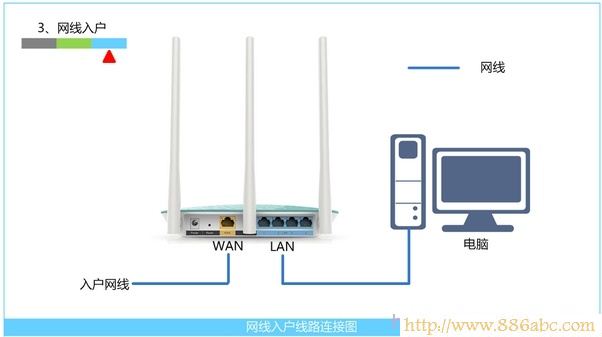 迅捷(FAST)设置,路由器192.168.1.1,如何设置路由器密码,win7本地连接ip设置,电脑桌面图标有蓝色阴影,无线中继