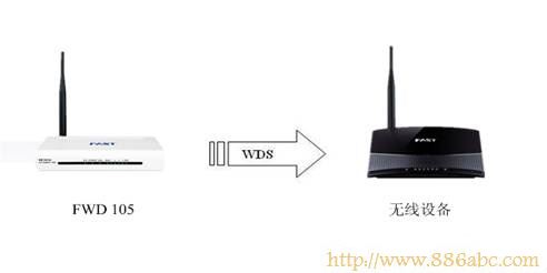 迅捷(FAST)设置,192.168.1.1登录页面,路由器怎么安装,tp-link无线路由器设置与安装,路由器不能用了,腾达路由器官网