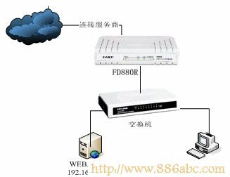 迅捷(FAST)设置,192.168.1.1打不开,迷你无线路由器怎么设置,无线路由器距离,游戏电脑配置,netcore路由器设置