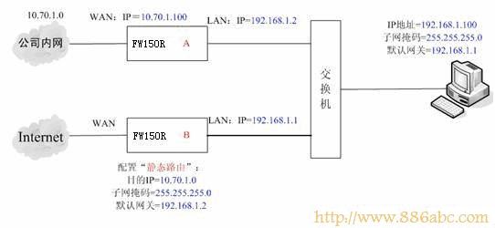 迅捷(FAST)设置,192.168.1.1路由器设置密码,无线路由器密码破解,192.168.1.1密码,无线密码怎么改,猫是不是路由器