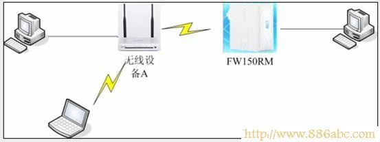 迅捷(FAST)设置,192.168.1.1登录页面,路由器密码破解软件,漏油器多少钱,漏油器怎么设置,192.168.0.1打不开