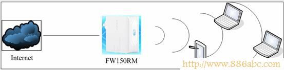 迅捷(FAST)设置,登录192.168.1.1,穿墙路由器,什么是路由器,我的e家无线猫设置,路由器限速设置