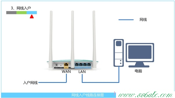 Fast路由器设置,falogin.cn无法登陆,falogin.cn怎么安装,迅捷路由器进不了设置页面怎么整,fast迅捷路由器的电源线接触不好