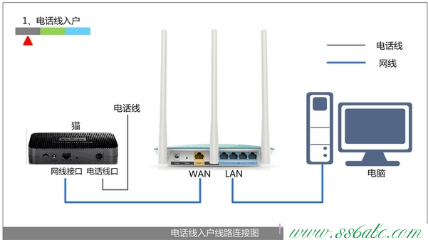 falogin.cn,falogin.cn登录页面切换,falogin.cn创建登陆密码,迅捷路由器调试,falogin.cn登录页面切换