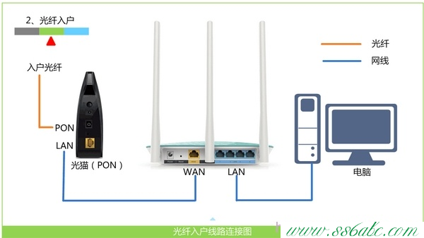 falogin.cn,falogin.cn登录页面切换,falogin.cn创建登陆密码,迅捷路由器调试,falogin.cn登录页面切换