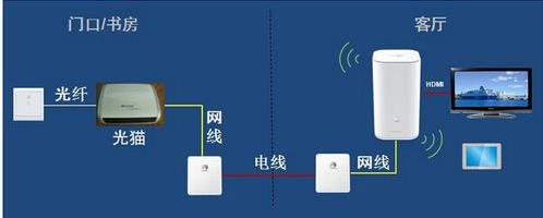 腾达路由器设置,netgear默认密码,tl-wr841n,wpa2-psk,tplink,linksys路由器设置