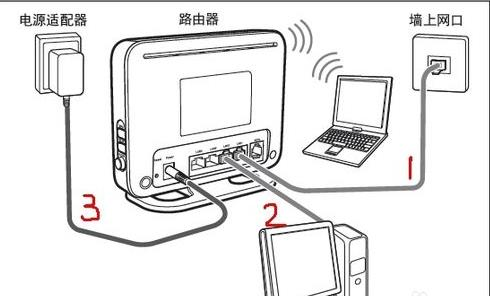 tplink路由器怎么设置,路由器配置,路由器登陆,fast路由器设置教程,磊科路由器官网,思科路由器配置