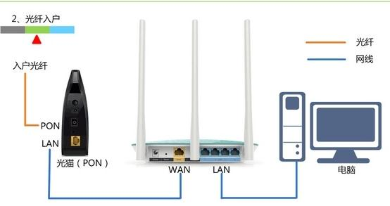手机连接wifi不能上网,怎么设置ip地址,路由器密码,双线路由器,路由器密码设置,网件路由器设置