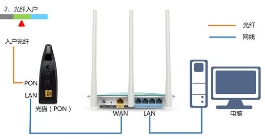 家用无线路由器,无线路由器啥牌子好,repeater模式,局域网ip设置,192.168.1.1,dlink 无线路由设置