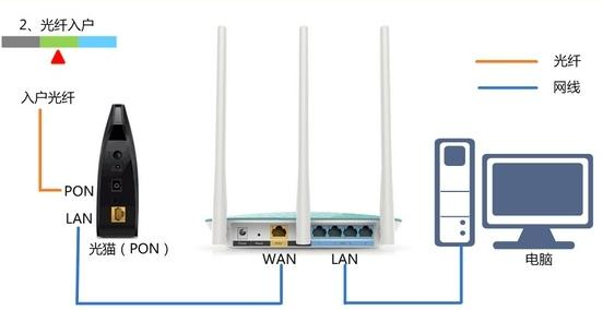 路由器的设置,迅捷无线路由器,怎么查网速,局域网限速,磊科nw336无线网卡驱动,局域网限制网速软件