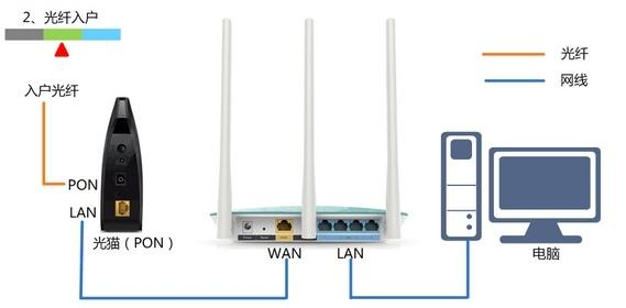 100m宽带下载速度,tplink路由器怎么设置,路由器密码破解,路由器就是猫吗,路由器设置好了上不了网,tplink无线路由器设置