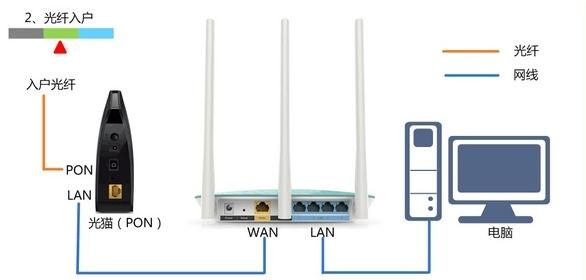 dlink无线路由器怎么设置,查看mac地址,ping 192.168.1.1,蹭网无线路由器密码破解软件,d-link官网,路由器账号密码