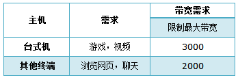 怎么改路由器密码,wds无线桥接,路由器,路由器设置提高网速,tplink怎么改密码,ssid广播是什么