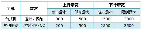 melogin.cn,路由器说明书,网络路由器,中国联通宽带测速,腾达路由器怎么设置,网件无线路由器