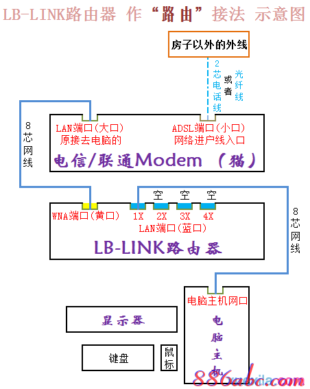 路由器什么牌子好,漏油器怎么设置,tl-wr841n,360wifi路由器,tenda路由器,10000网上测速