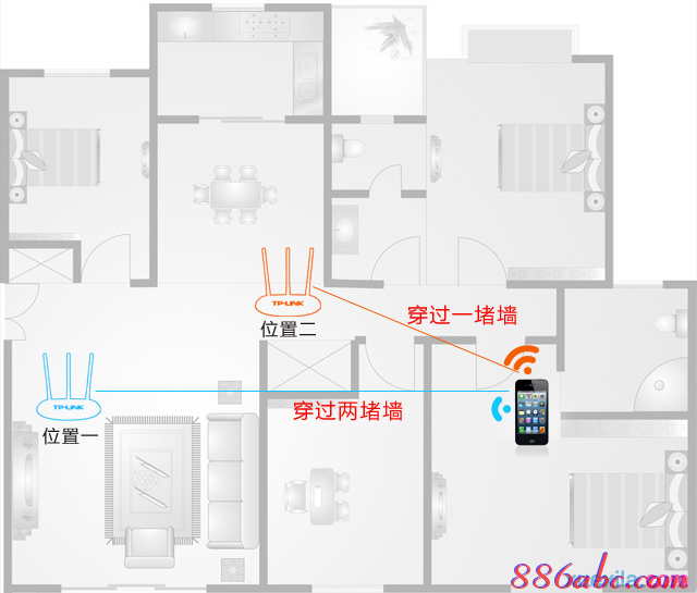 路由器默认密码,tplink路由器怎么样,路由器连接上但上不了网,本地连接ip设置,d-link,d-link无线路由器