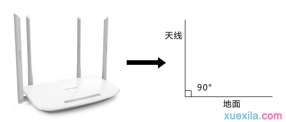 路由器默认密码,tplink路由器怎么样,路由器连接上但上不了网,本地连接ip设置,d-link,d-link无线路由器