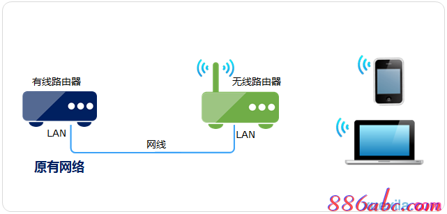 局域网共享设置,360无线路由器,tl-wr700n,本地连接受限制是怎么回事,buffalo路由器设置,路由器设置教程