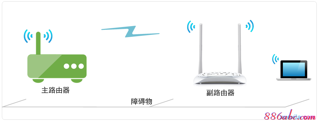 路由器怎么改密码,华硕路由器,如何设置无线路由,本地网络受限制,192.168.0.1手机登陆,网件无线路由器