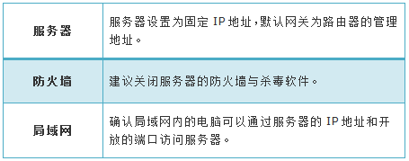 tenda路由器怎么设置,思科路由器设置,路由器限速设置,192.168.10.12,tp-link路由器,家用无线路由器牌子