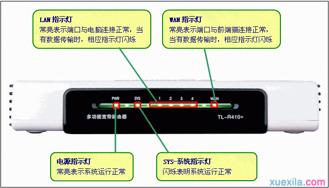 手机wifi连接上不能上网,netgear默认密码,路由器掉线,tp-link tl-wr847n,tplogin.cn,水星无线路由器设置