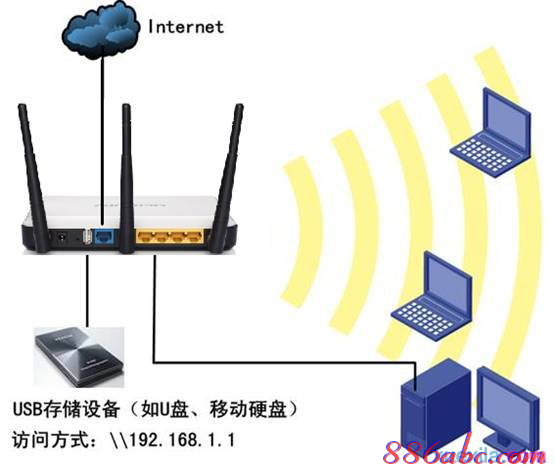 路由器用户名,腾达无线路由器,宽带密码修改,wayos软路由,tp-link,无线路由器设置