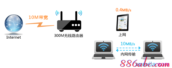 falogin.cn创建登录密码视频,tplink无线路由器设置,192 168 1 1,360wifi路由器,d-link无线路由器设置,路由器设置好了上不了网